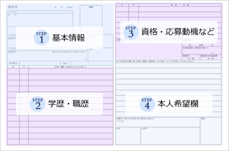 履歴書サンプル