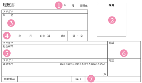 基本情報の書き方