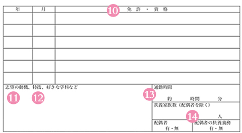 資格などの書き方